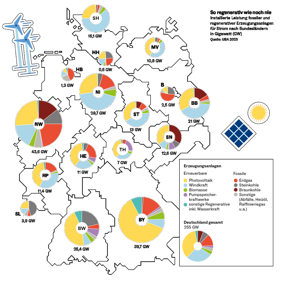 Zukunft beginnt vor Ort